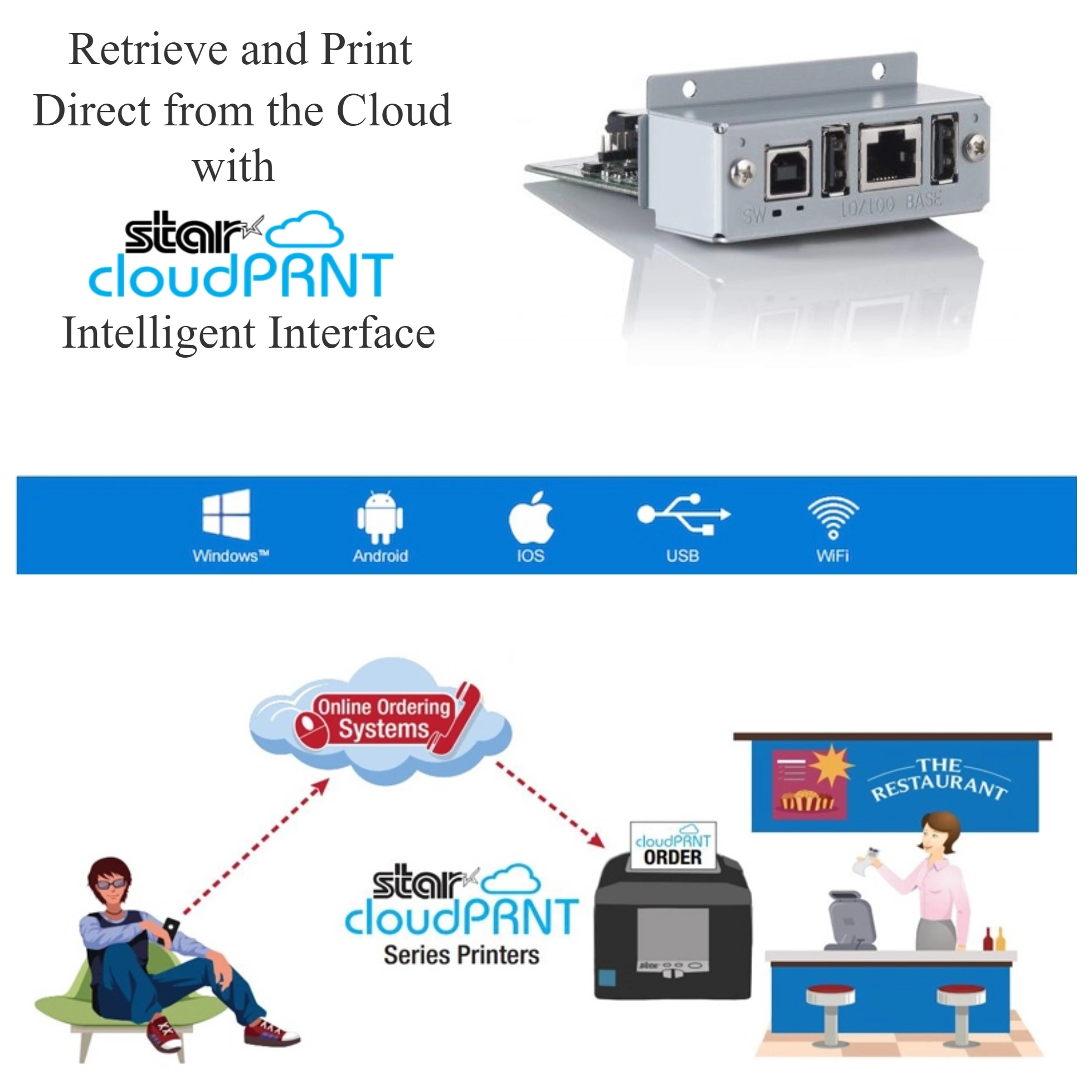 STAR TSP654II CloudPRNT Thermal Receipt Printer with Autocutter 