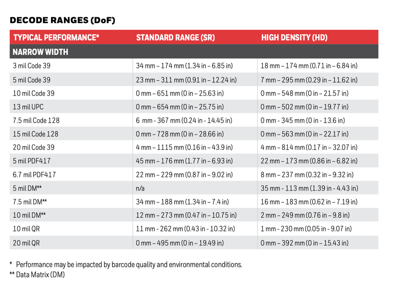 Honeywell Xenon 1950G Scan Range HD