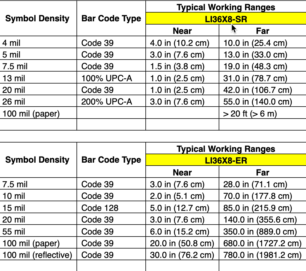 LI3678 SR vs ER Scan Range