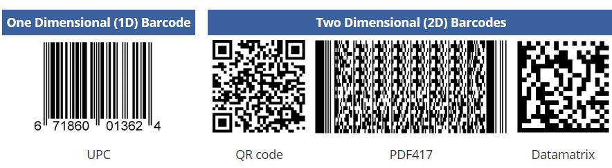 Examples of 1D and 2D barcodes
