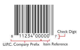 Diagram of the parts of a retail barcode number
