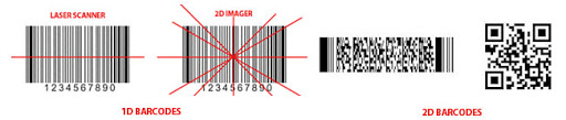 What is the difference between Laser, CCD, Linear Imager or Omnidirectional barcode scanners?